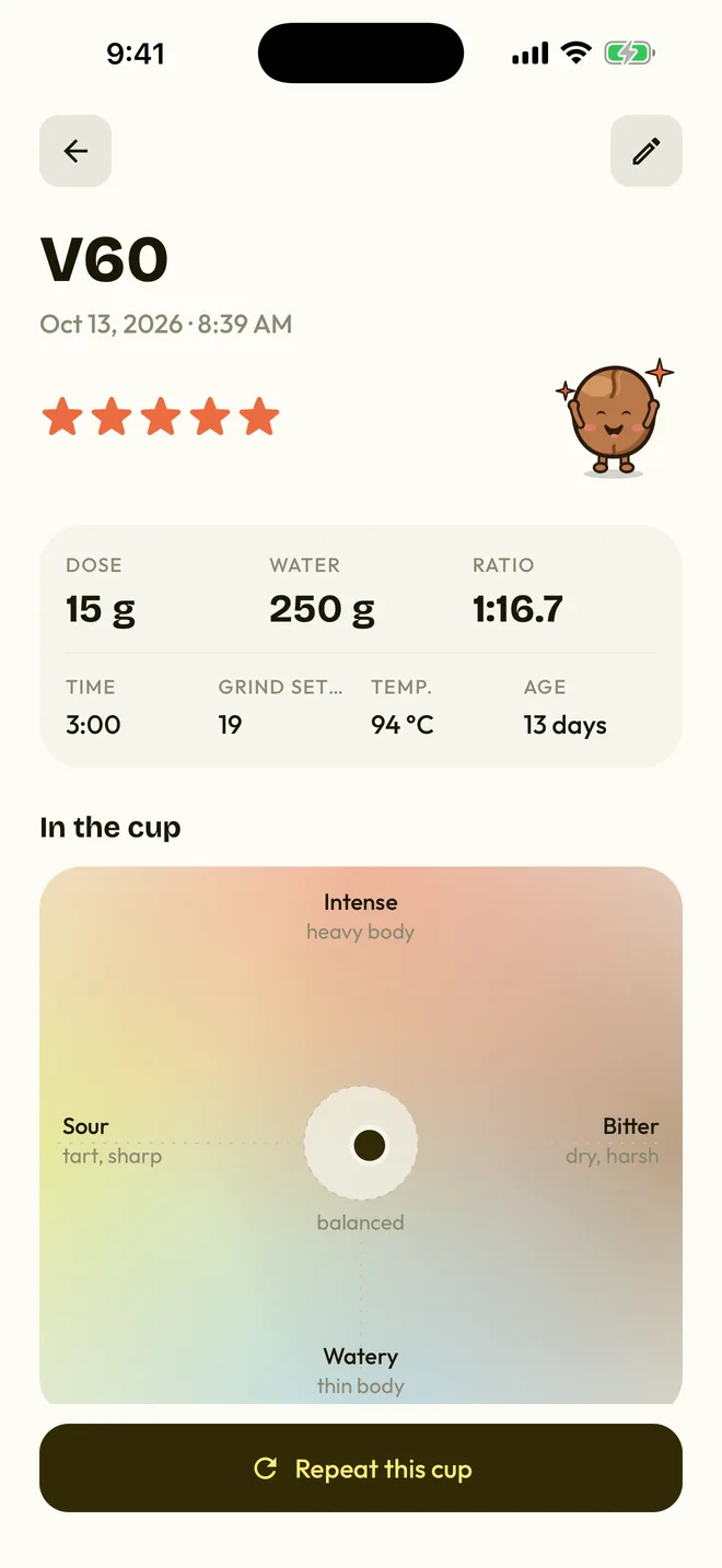 A V60 cup with five stars, its recipe and its point on the compass.